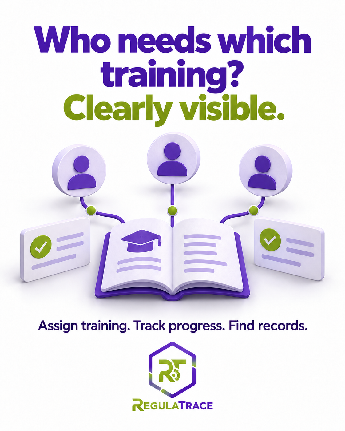 Who needs which training? Clearly visible.